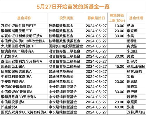 激戰(zhàn)來(lái)襲 超80只新基金登場(chǎng)，經(jīng)營(yíng)演出及經(jīng)紀(jì)業(yè)務(wù)迎來(lái)新機(jī)遇